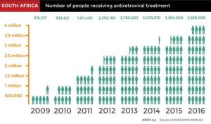 South Africa AIDS info