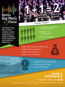 BGMC Infographic