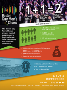 BGMC Infographic